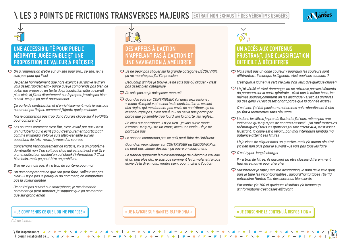 tests utilisateurs Nantes Patrimonia - Points de frictions majeurs